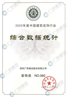 2020年度中國(guó)建筑裝飾行業(yè)綜合數(shù)據(jù)統(tǒng)計(jì)